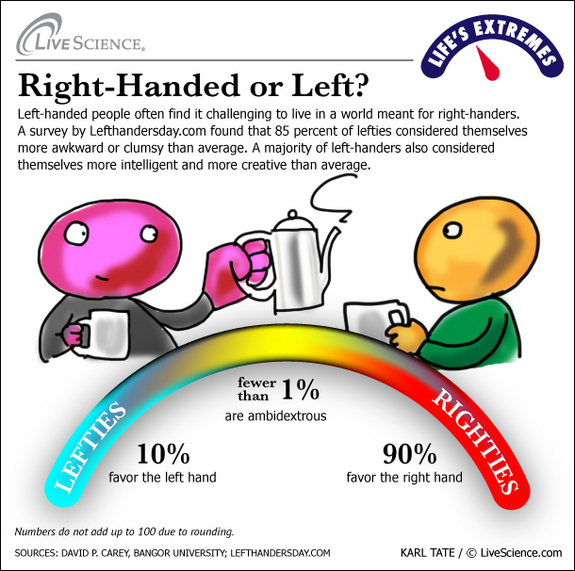 Click to enlarge Lefty or Righty