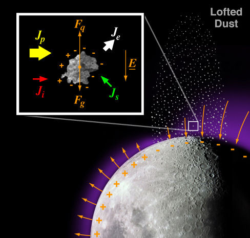 Click to enlarge Moon Ionosphere_1