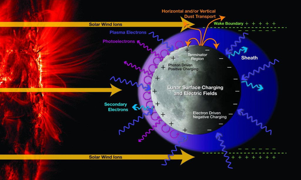 Click to enlarge Moon Ionosphere_2