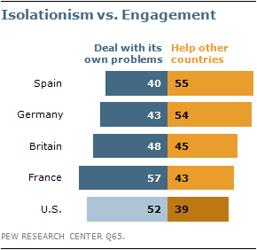 Isolationim vs. Engagement