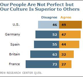 Our People Are Not Perfect But Our Culture Is Superior To Others