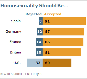 Homosexuality Should Be...