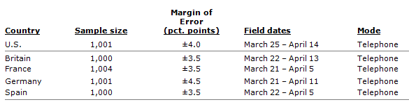 Margin of error
