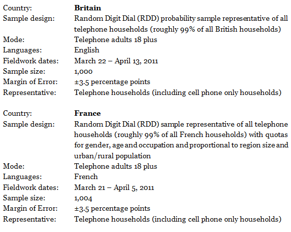 Methods in detail
