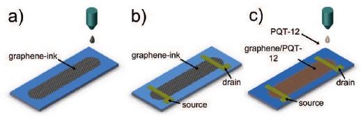 Click to enlarge graphene