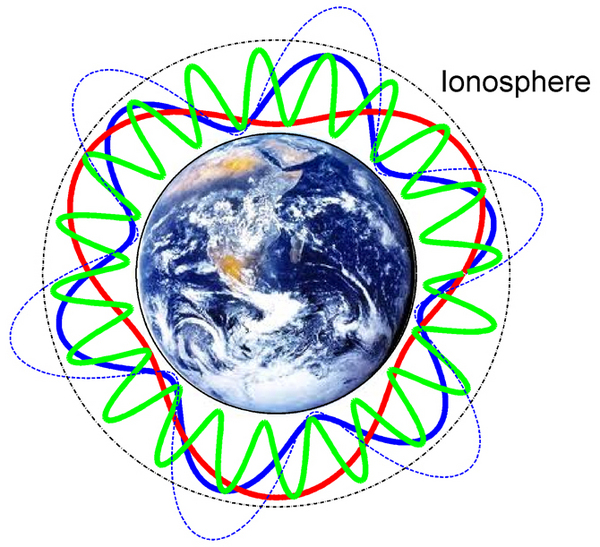 Schumann Resonance