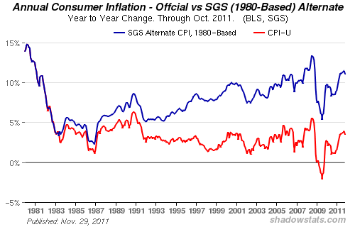 inflation statistics