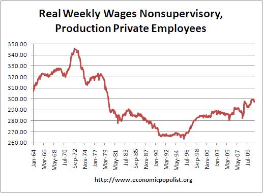 real worker wages