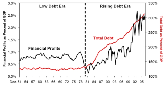 debt trends