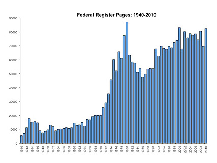 tax code pages