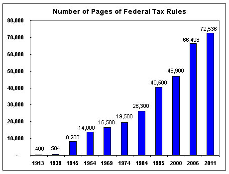 tax code number of pages