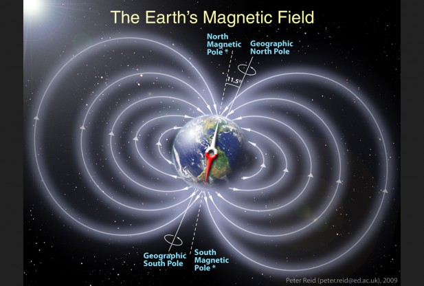 Magnetic Field