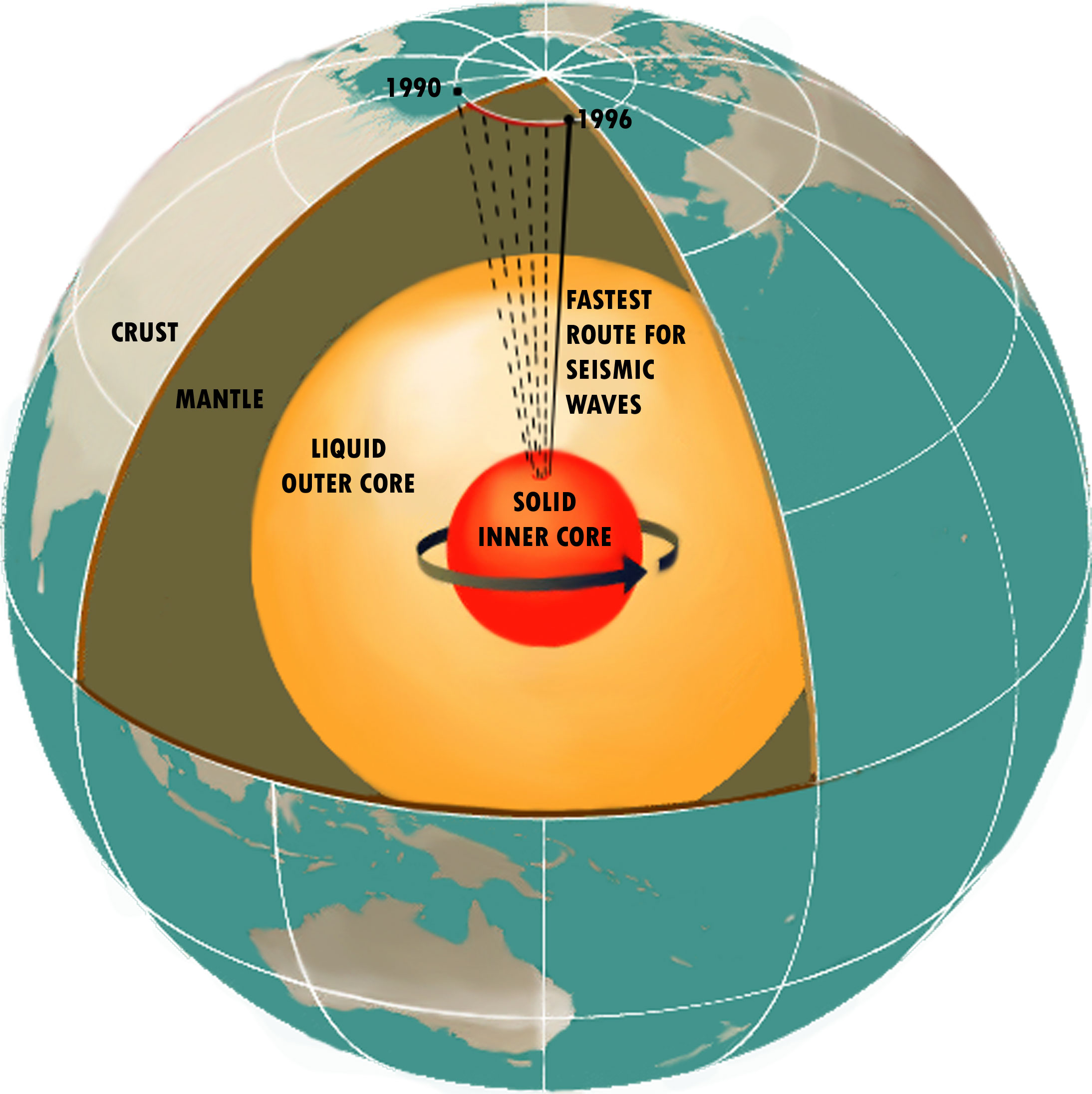 Earth's Interior