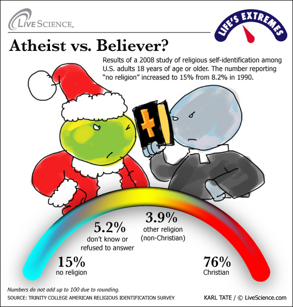 Click to enlarge Infograph