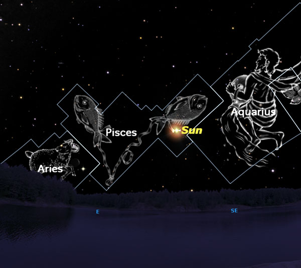 Horoscope