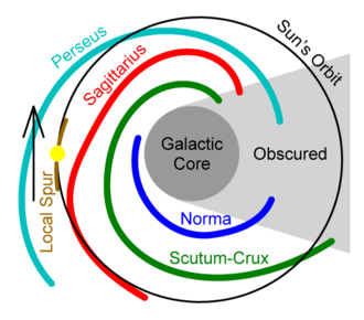 Galactic Core