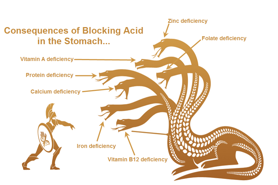 Deficiencies