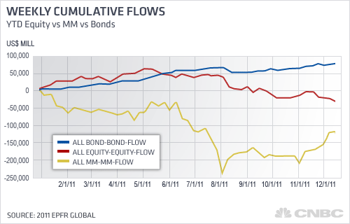 cumulative flow chart
