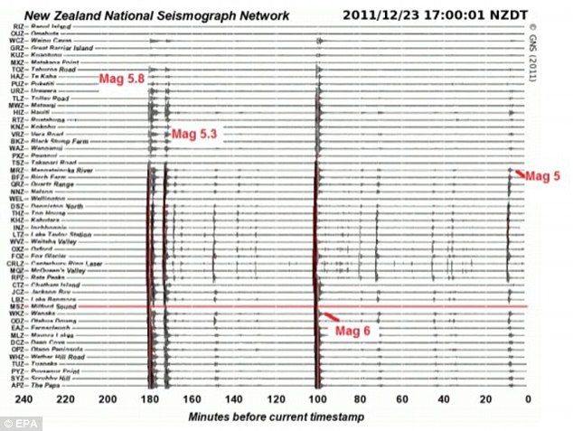 nz earthquake december 2011
