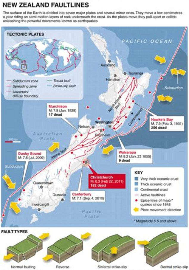 Click to enlarge nz earthquake faultlines