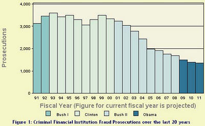 corporate crime prosecutions