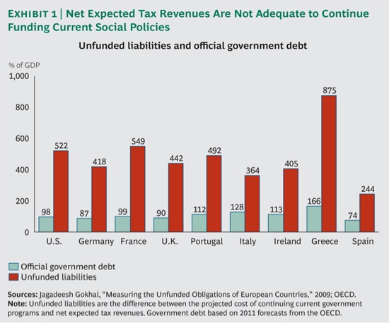 Click to enlarge debt chart