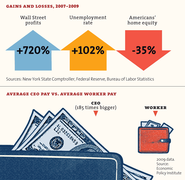 Click to enlarge Average CEO Pay vs. Average Worker Pay chart