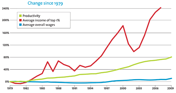 Click to enlarge stock change since 1979
