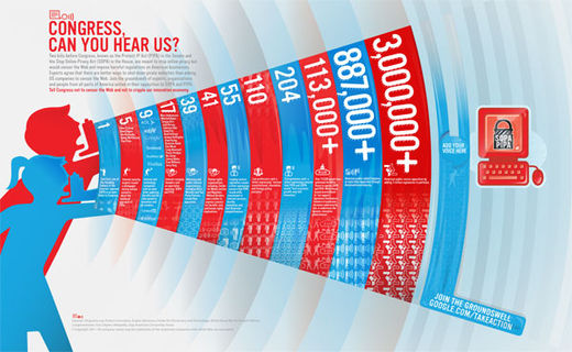 Google's infographic on the fight against SOPA.