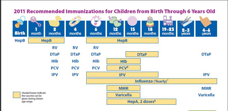 Vaccinations_1