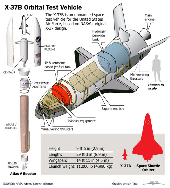 X37B diagram