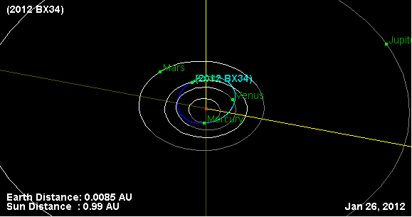 Asteroid 2012 BX34 