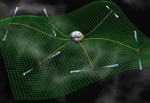 Gravity Waves