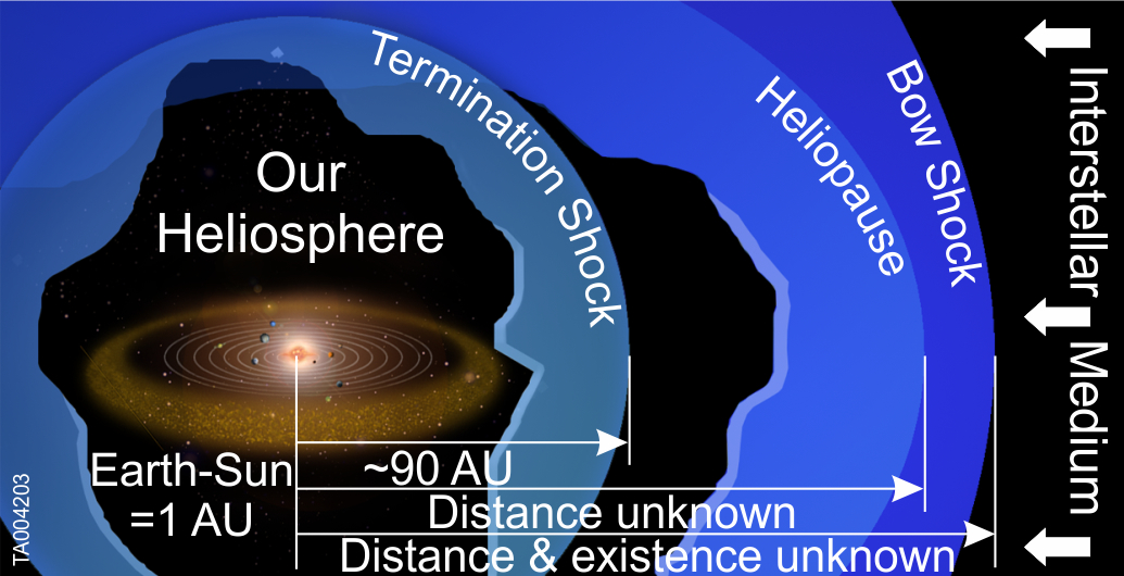 Heliosphere