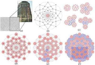 Click to enlarge Cartwheel pattern at the Gunbad-I Kabud