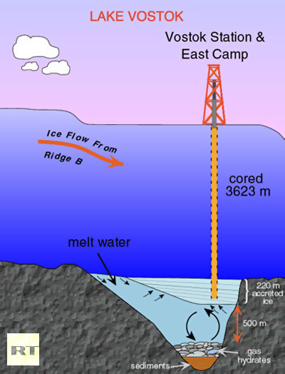 Click to enlarge Vostok exploration graphic