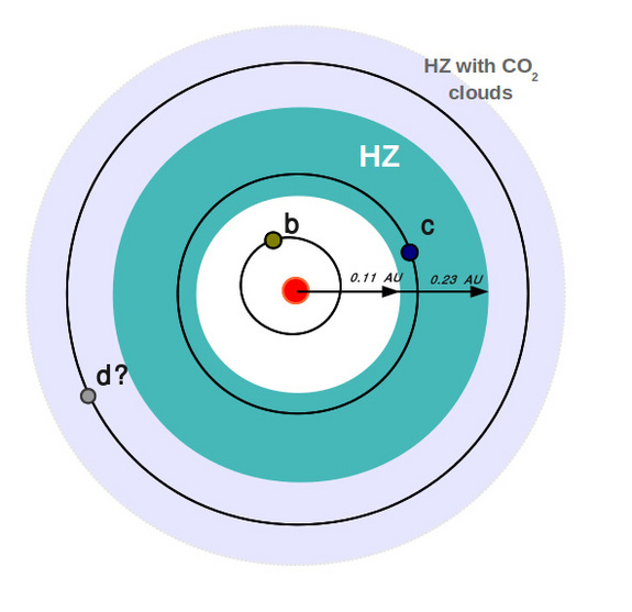 Click to enlarge planet GJ 667Cc