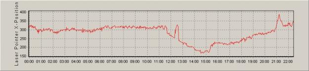 Click to enlarge Magnetometer Data