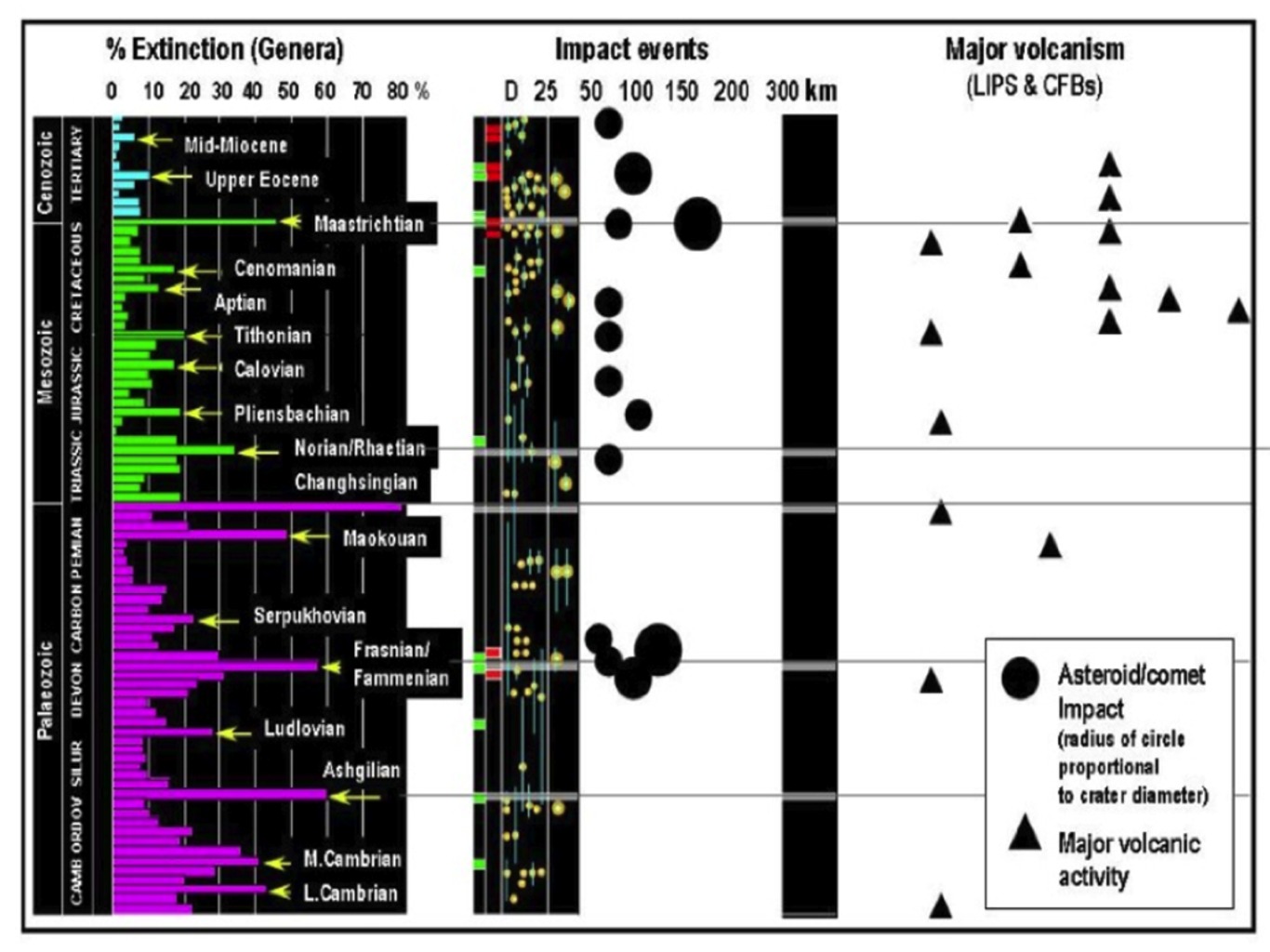 Click to enlarge Mass Extinction_1