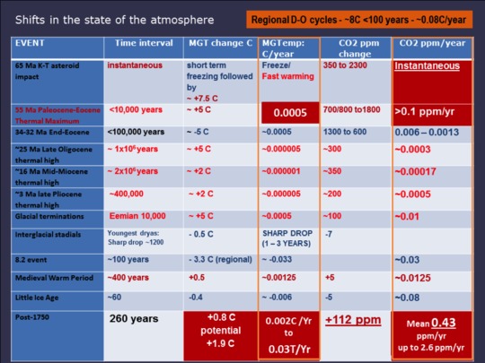 Click to enlarge State of the Atmosphere