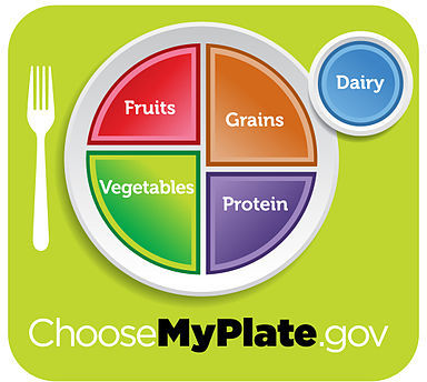 myplate.gov