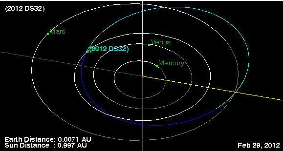 Asteroid 2012 DS32