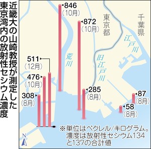 Map of Tokyo Bay Cesium Radiation Levels