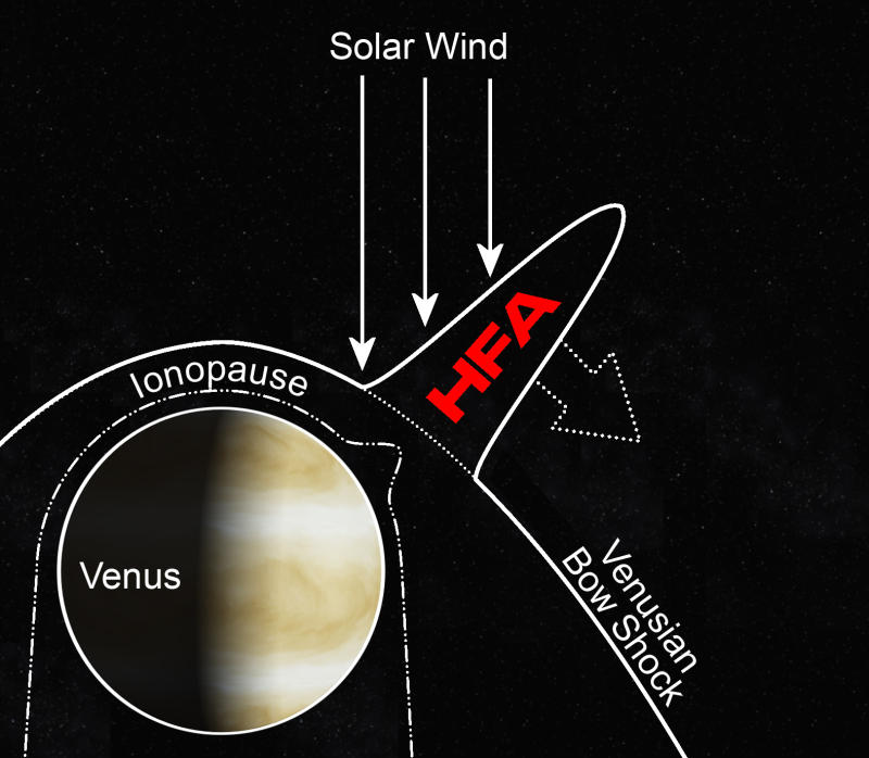 Venus