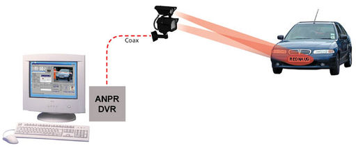 anpr