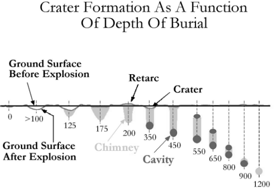 Click to enlarge 1 KT explosion graph