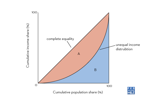 Graph roman inequality