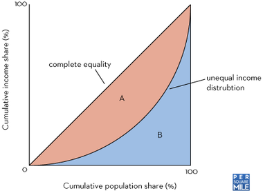 Graph roman inequality