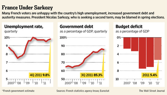 Hollande chart 3