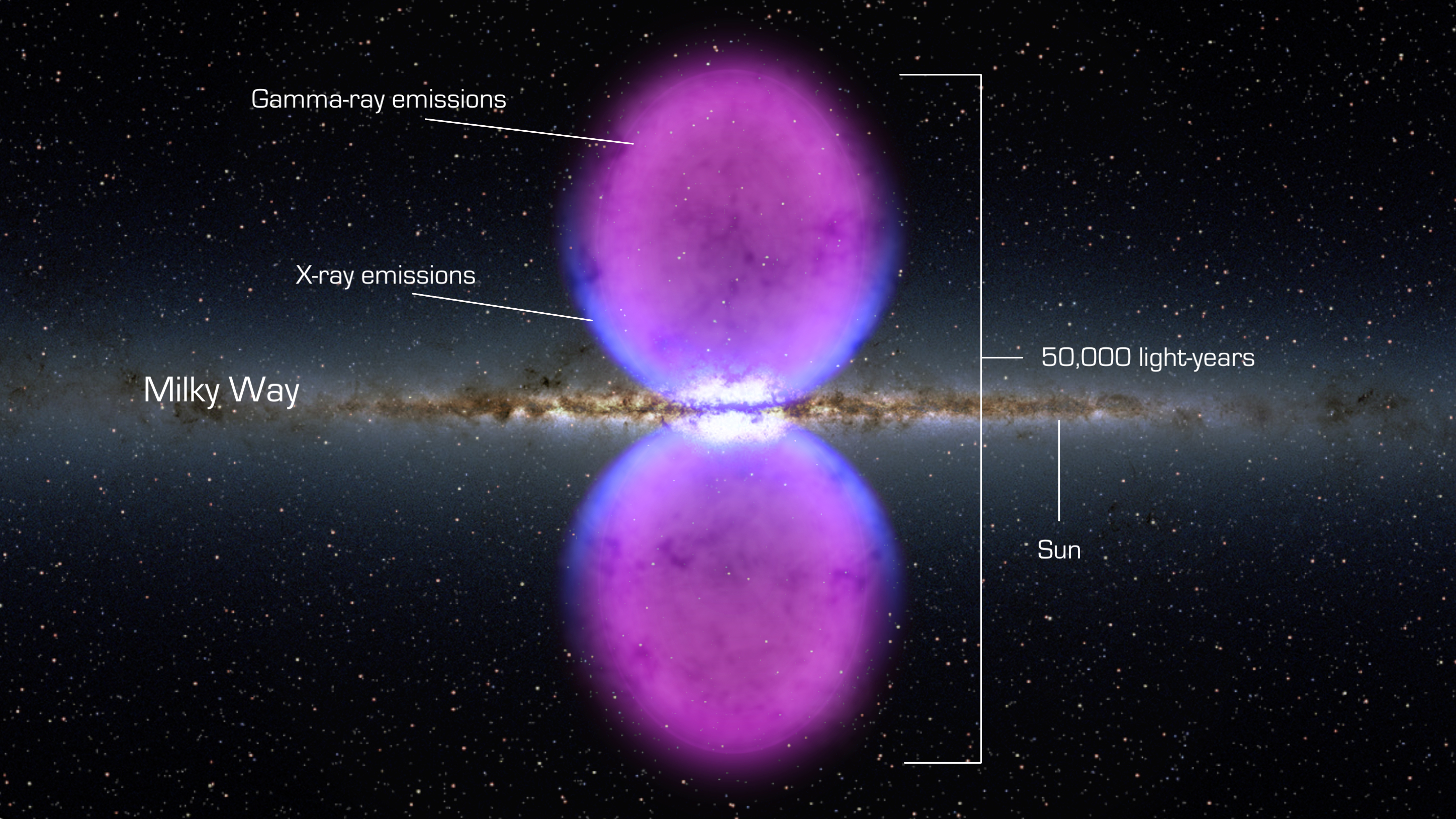 Click to enlarge Fermi Bubbles
